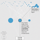 Image for article titled How countries like China and Russia are able to control the internet